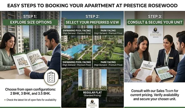 Booking of Apartments
