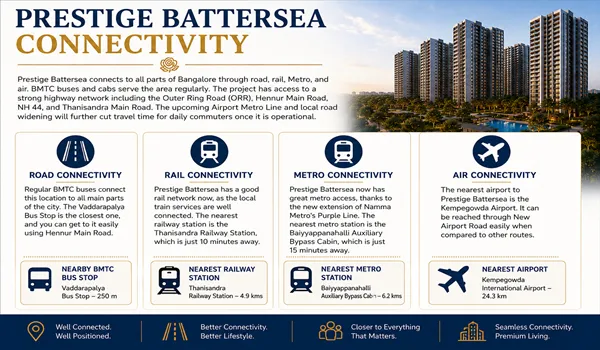 Prestige Battersea Connectivity