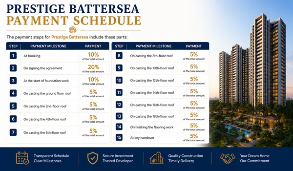 Prestige Battersea Payment Schedule
