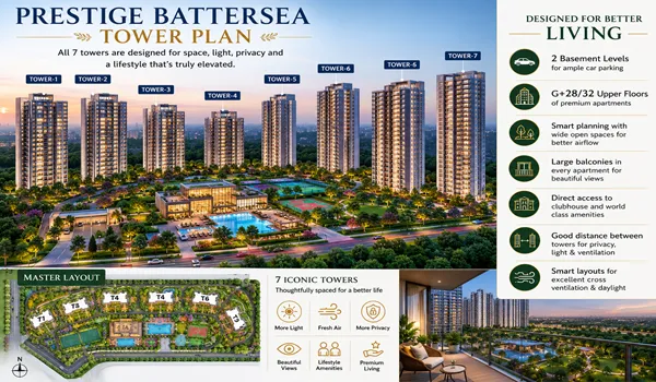 Prestige Battersea Tower Plan