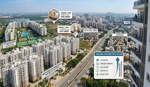 Price of Apartments in Bangalore