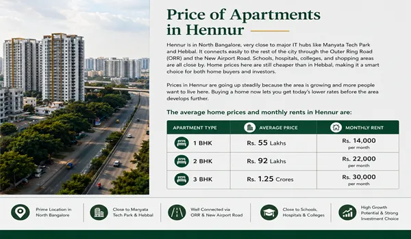 Price of Apartments in Hennur